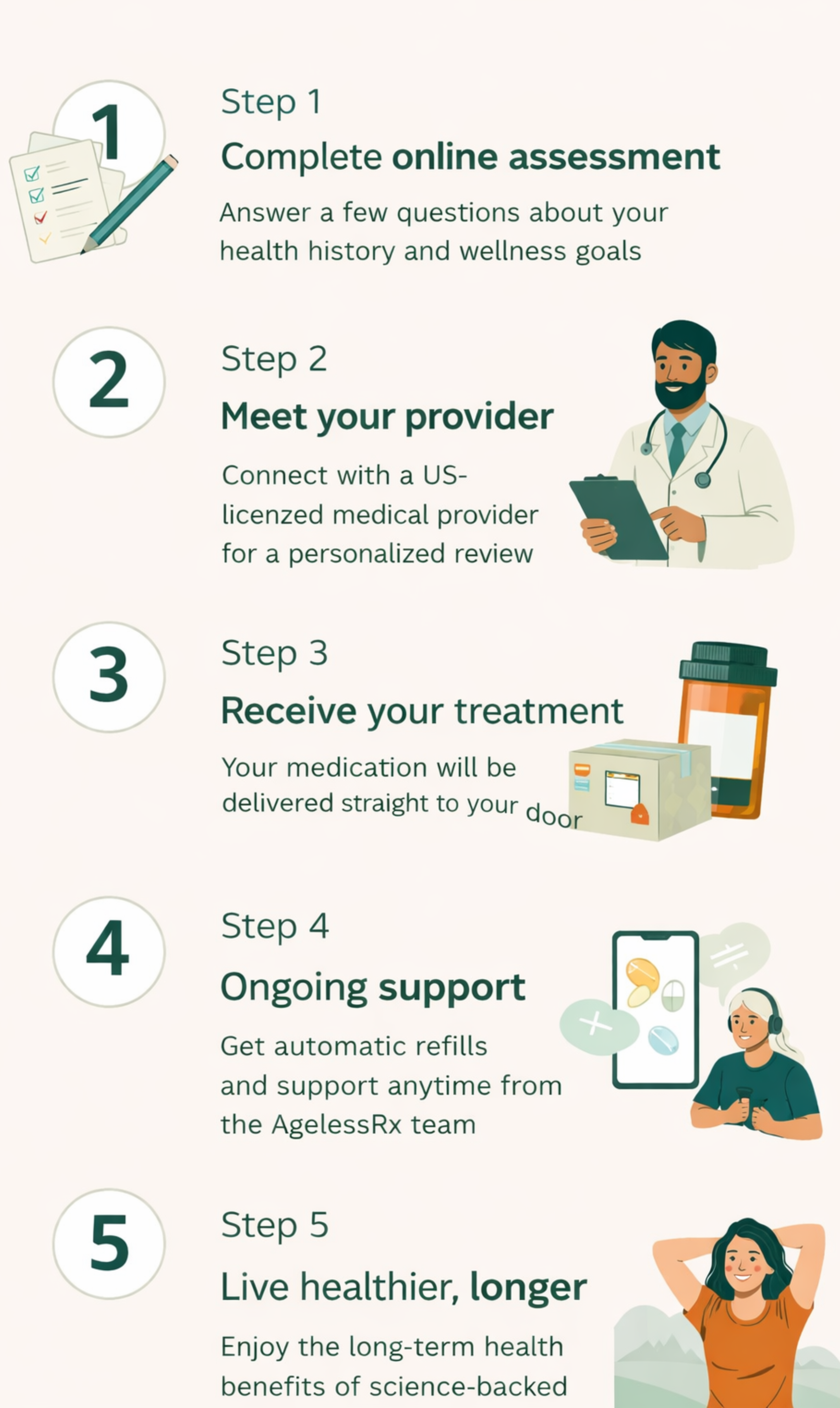 how to get started Ageless Rx